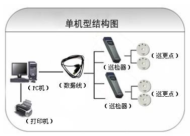 宾县巡更系统六号