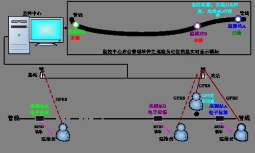 宾县巡更系统八号