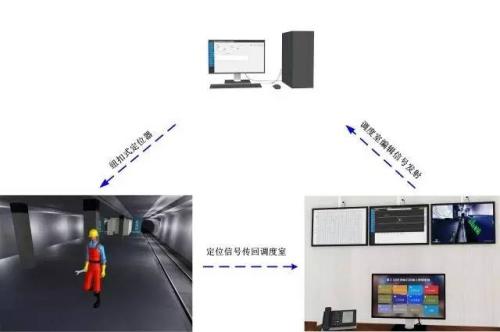 宾县人员定位系统三号