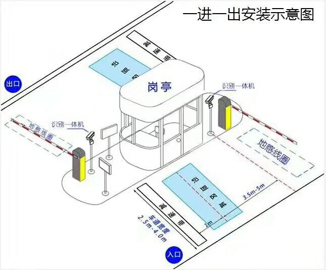 宾县标准车牌识别系统安装图