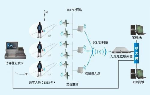 宾县人员定位系统一号