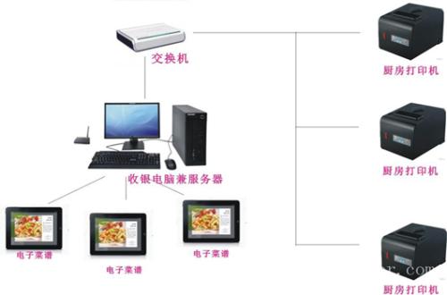 宾县收银系统六号