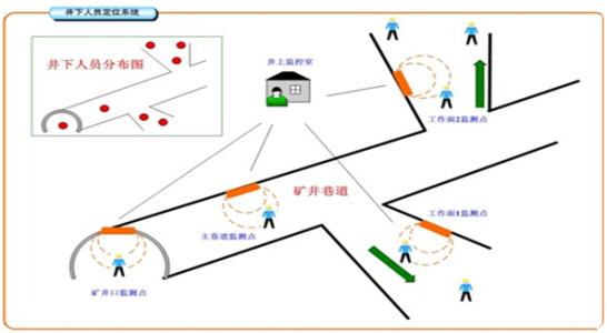 宾县人员定位系统七号